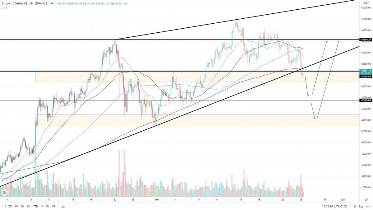 Bitcoin’de Yatırımcıları Korkutan Düşüş: Analistler Konuyla İlgili Ne Düşünüyor?
