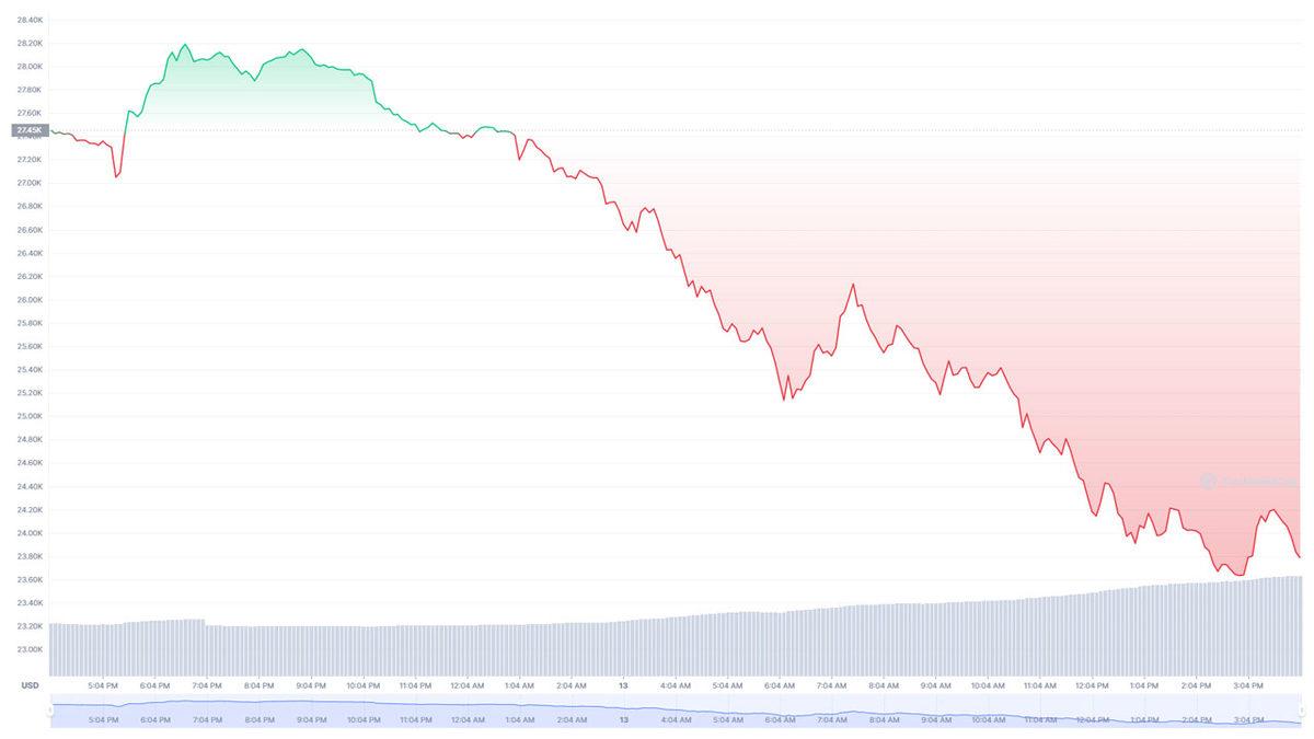 Binance, Bitcoin Çekimlerini Askıya Aldı! (Resmi Açıklama Geldi)