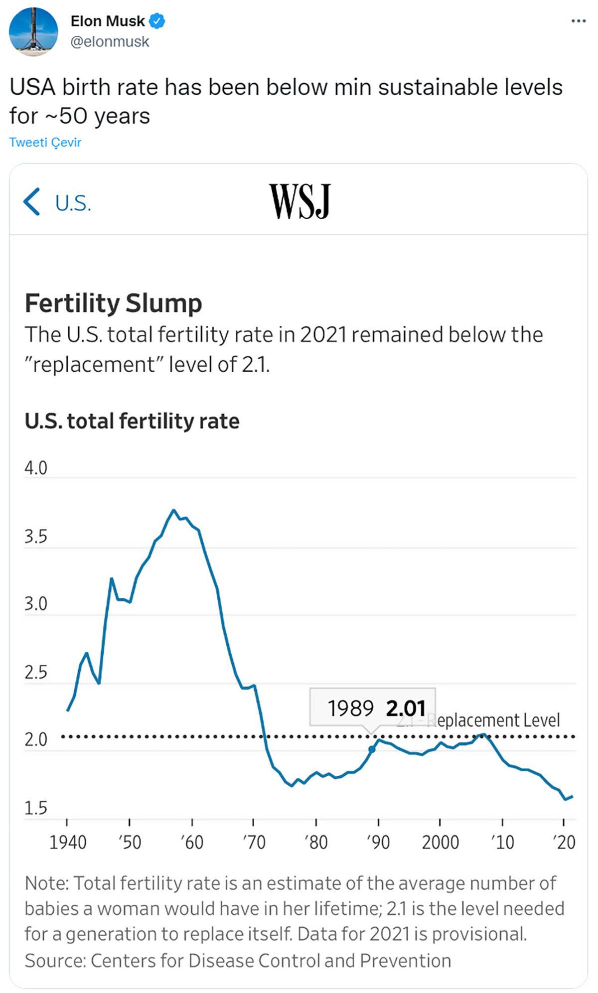 Elon Musk’tan Kafa Karıştıran Açıklama: Demografik Felaket Yaşandı, Ben de Üzerime Düşeni Yaptım