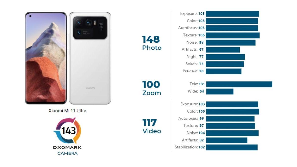 Xiaomi Mi 11 Ultra, Dünyanın En İyi Akıllı Telefon Kamerasıyla Duyuruldu