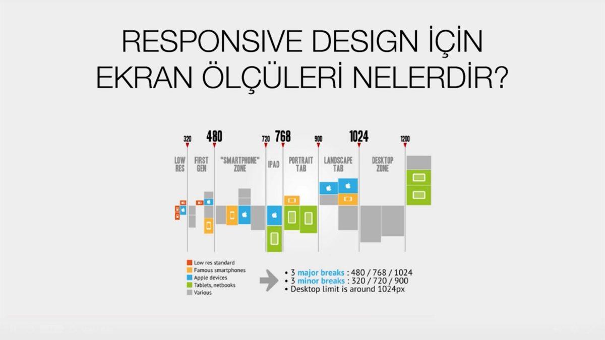 Web Tasarım ve Kodlama Eğitimi Almak İsteyenlere 10 Online Kurs Tavsiyesi