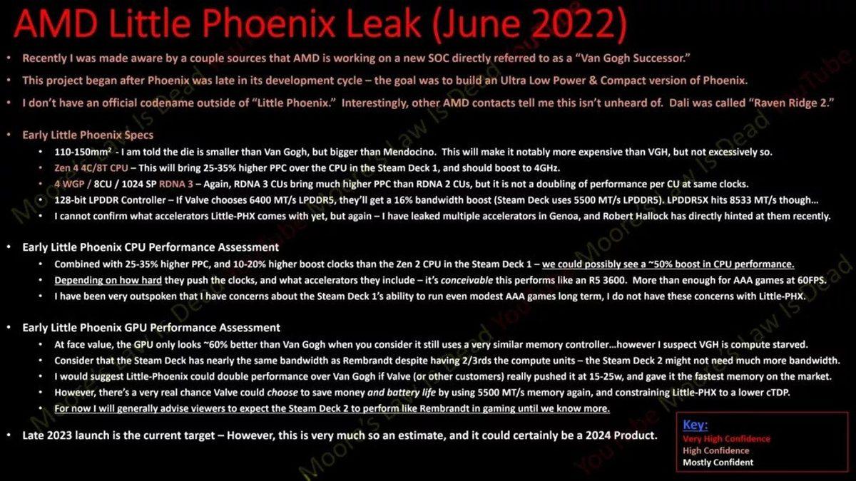 AMD’nin Steam Deck’e Özel APU Geliştirdiği İddia Edildi: Yüksek Özelliklere Sahip Oyunlar Oynanabilecek