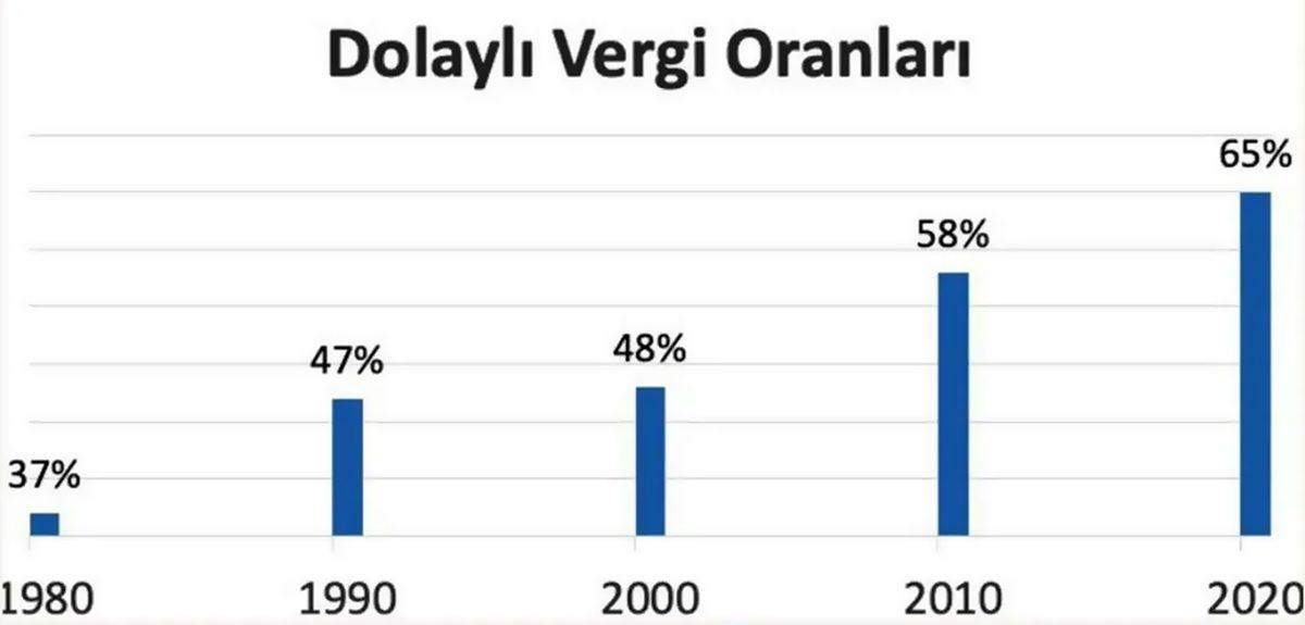 Motorin (Dizel/Mazot) Son Dönemde Neden Benzinden Daha Pahalı Hale Geldi?