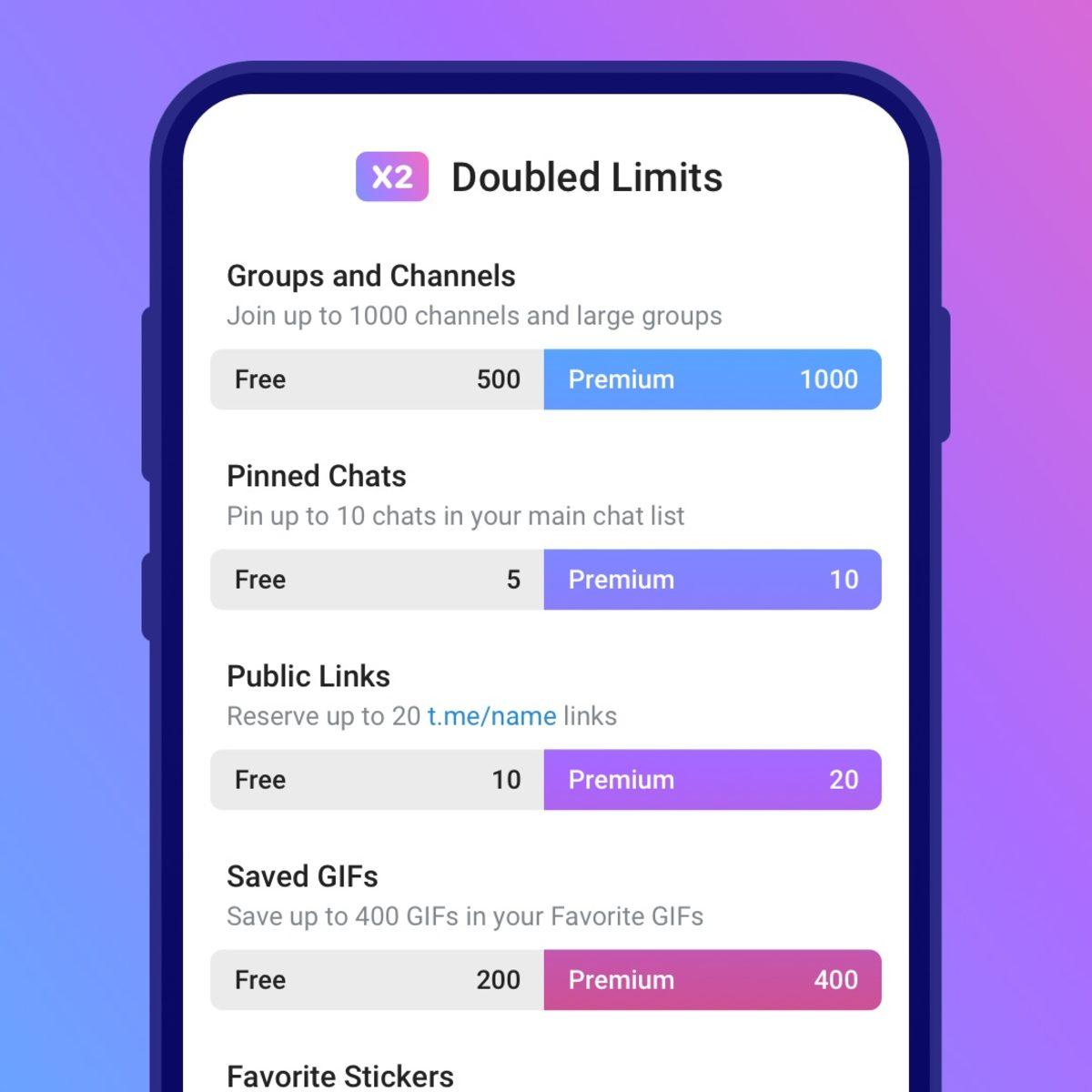 Telegram Premium’a Yüzde 400 Zam Geldi: İşte Yeni Fiyatlar!