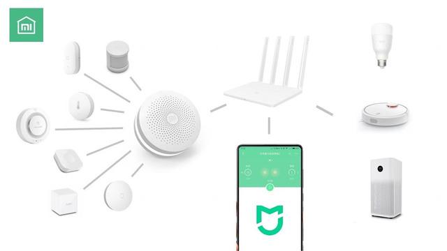 Xiaomi’nin Evinizi Tepeden Tırnağa Akıllı Hale Getirecek 7 Teknolojik Ürünü