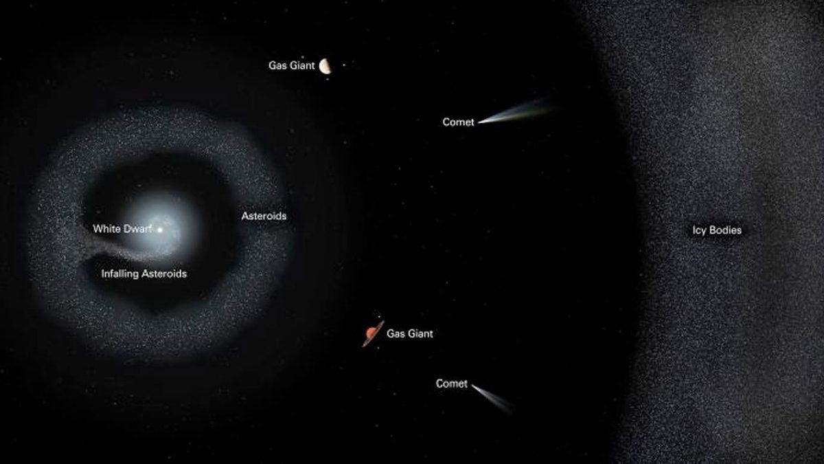 Son 2 Günde 4 Büyük Uzay Keşfi Açıklandı: Bilmeniz Gereken Önemli Detayları Özetledik