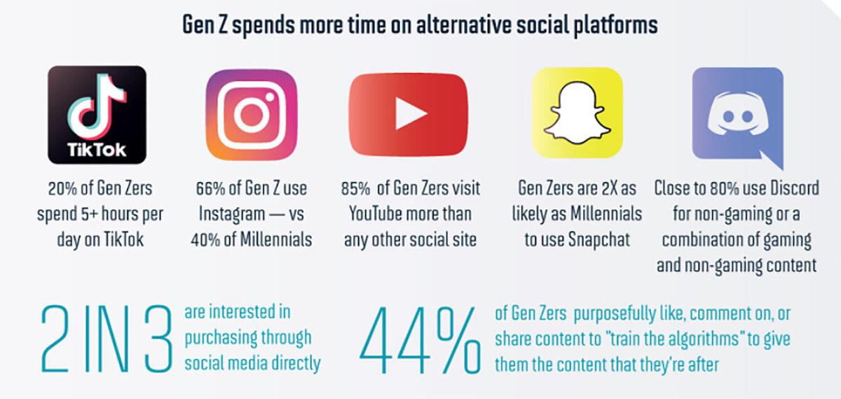 Z Kuşağının Neye, Ne Kadar Para Harcadığı; En Çok Hangi Markaları ’Benimsediği’ Açıklandı