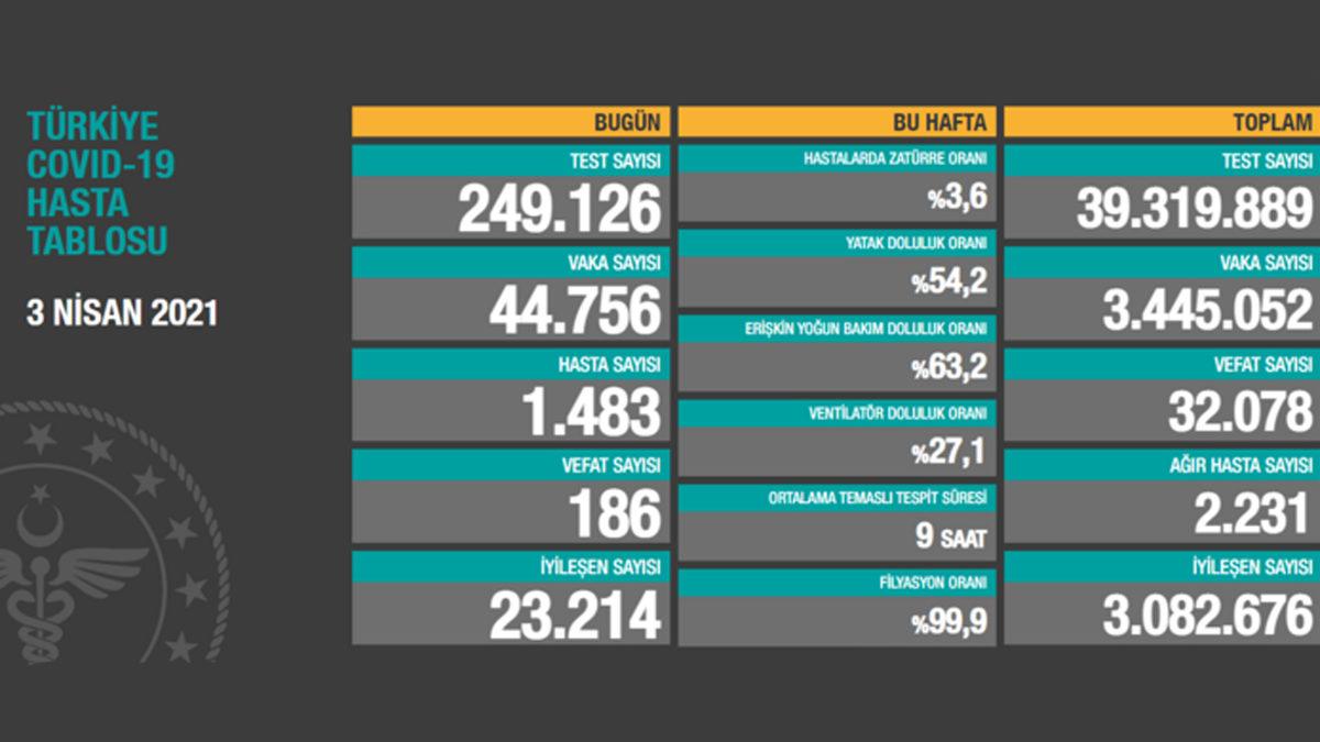 Sağlık Bakanı Fahrettin Koca: Aşı; Maske ve Mesafeden Daha Fazla Korur
