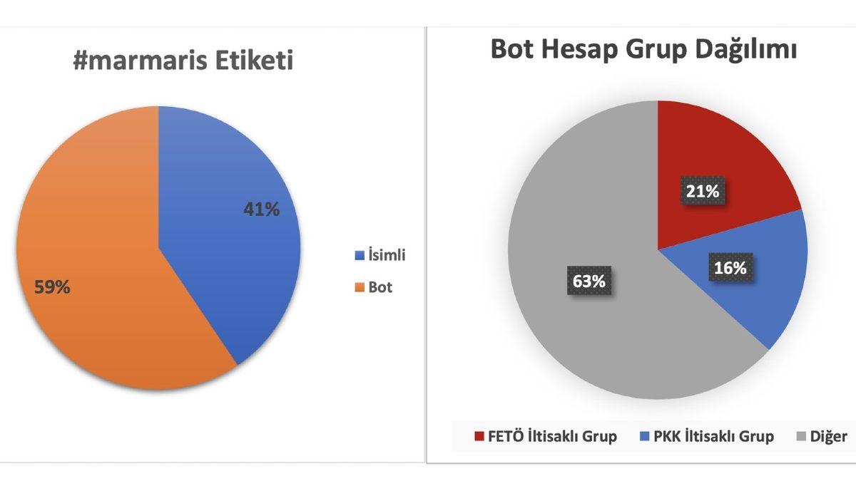Marmaris’te Çıkan Yangınla İlgili Yanlış Bilgi Aktaran Hesaplar Hakkında İşlem Başlatıldı