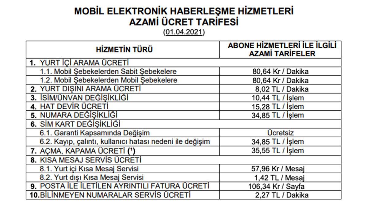 BTK’dan Mobil İletişim Hizmetlerine Yeni Zam: Son Bir Yıldaki Artış Oranı %17,4