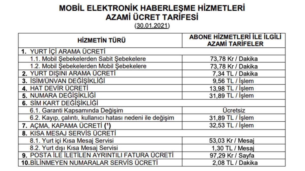 BTK’dan Mobil İletişim Hizmetlerine Yeni Zam: Son Bir Yıldaki Artış Oranı %17,4