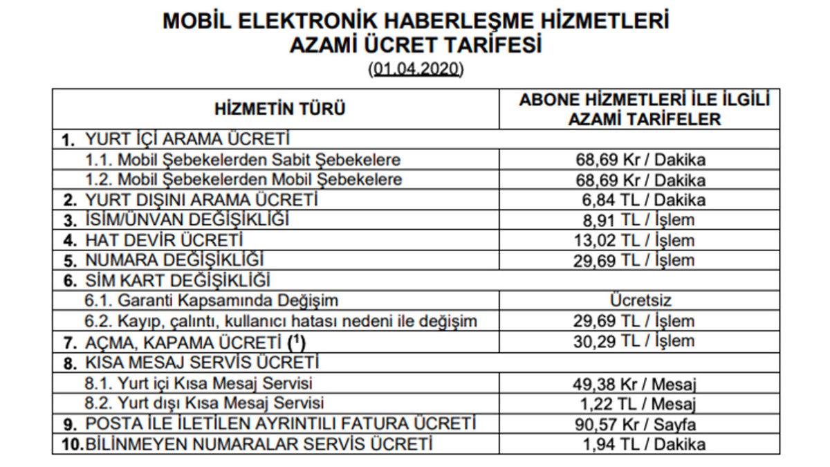 BTK’dan Mobil İletişim Hizmetlerine Yeni Zam: Son Bir Yıldaki Artış Oranı %17,4