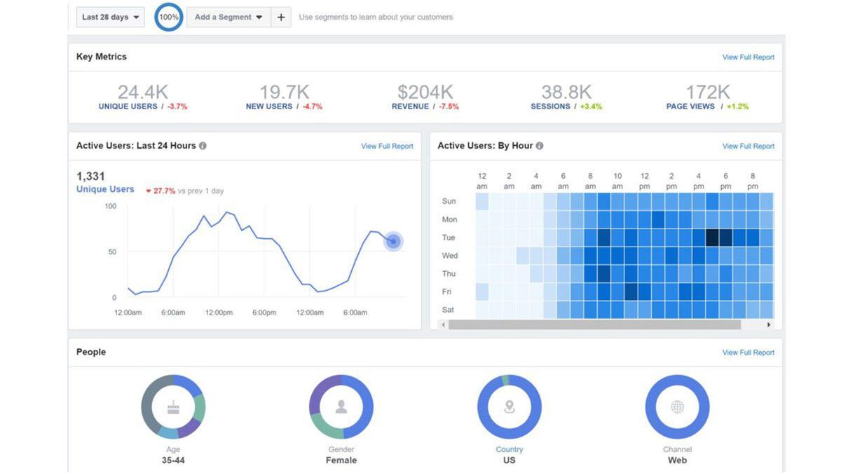 Reklam Analiz Aracı ’Facebook Analytics’ 30 Haziran İtibarıyla Kaldırılıyor