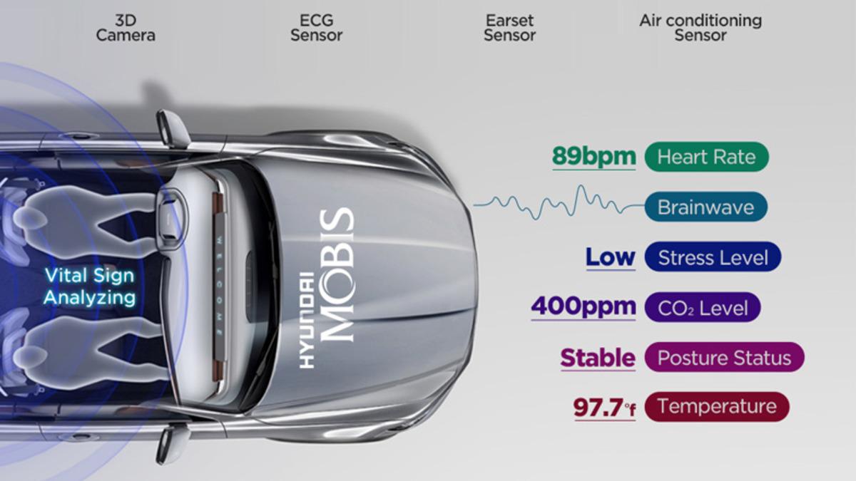 Hyundai’den Alkollü/Uykusuz Sürücü Kazalarını Tarihe Gömecek Teknoloji: Başınız Dönse Doktor Çağıracak, Uykunuz Gelse Kendi Kendine Gidecek...