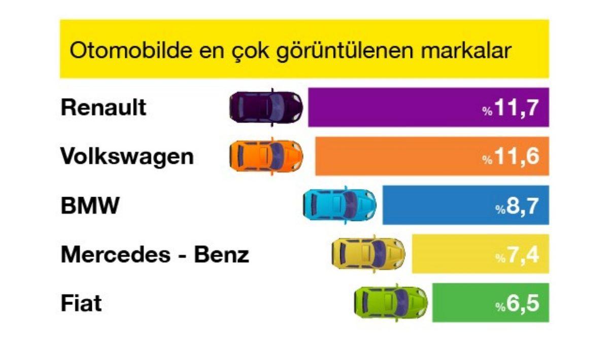 Sahibinden.com’da Otomobil Fiyatlarının 