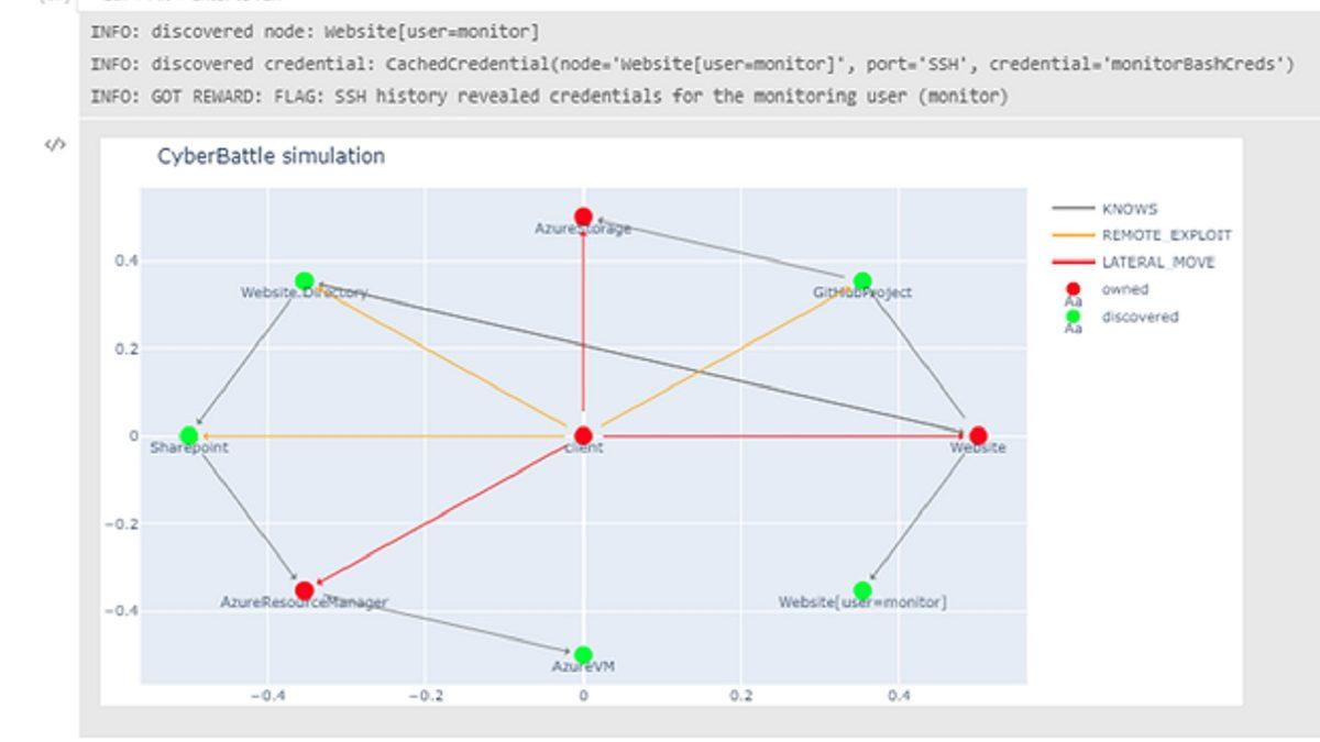 Flight Simulator’e Benzemez: Microsoft, Siber Saldırı Simülatörü CyberBattleSim’i Yayınladı