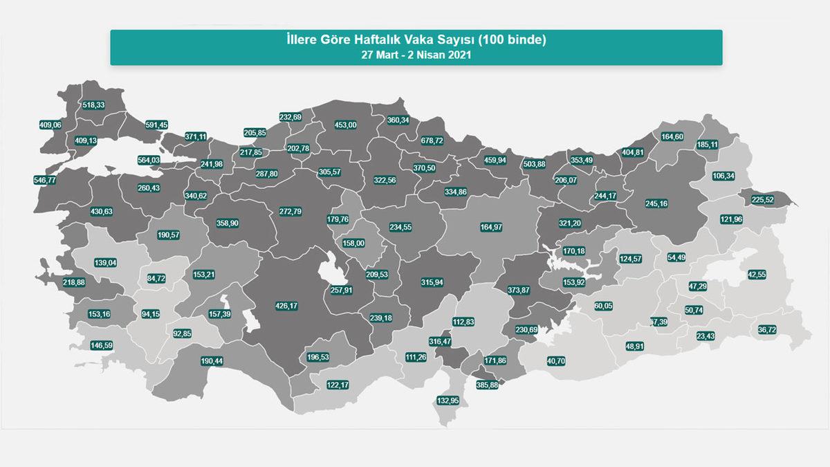 Sağlık Bakanı Fahrettin Koca: Ülkemizde Vakaların Yaklaşık %40’ı İstanbul’da