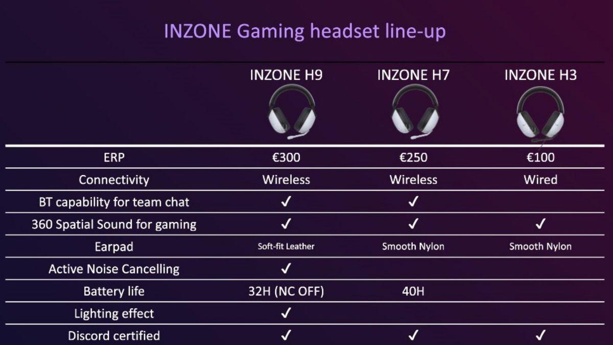 Sony, Yeni Oyuncu Markası Inzone’u Tanıttı: İşte Tüm Yeni Ürünler ve Özellikleri (Bu Ekipmanlarla Oyun Kaybedilmez ki...)