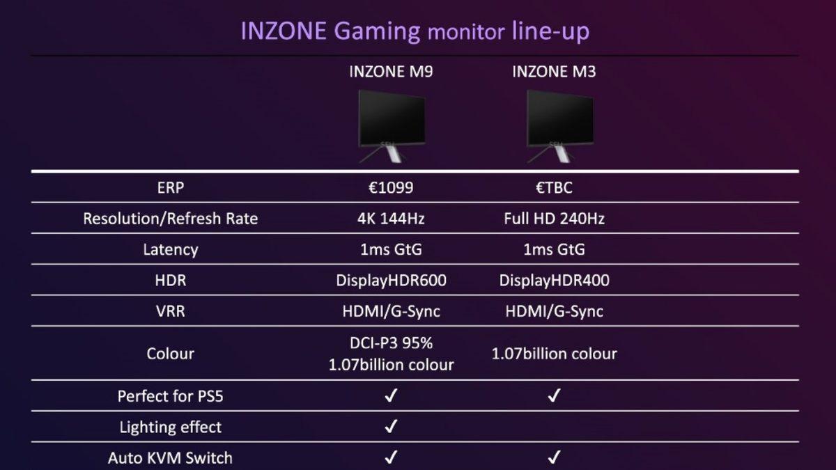 Sony, Yeni Oyuncu Markası Inzone’u Tanıttı: İşte Tüm Yeni Ürünler ve Özellikleri (Bu Ekipmanlarla Oyun Kaybedilmez ki...)