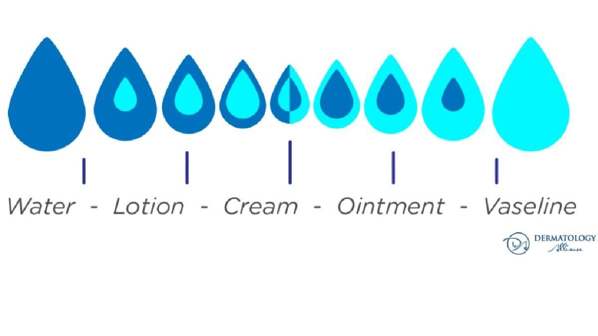 Aynı Şeylermiş Gibi Görünen ’Merhem, Krem ve Losyon’ Arasında Aslında Ne Gibi Farklar Var?