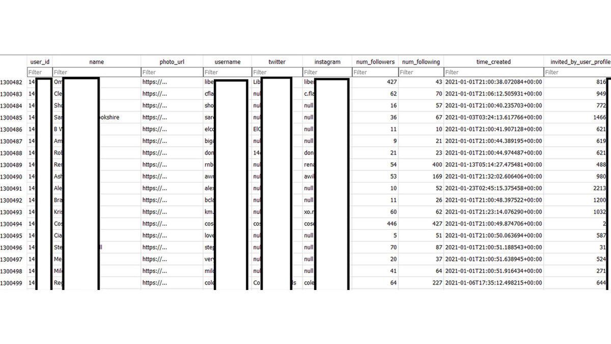 Sosyal Medya Devlerinin Kara Haftası: 1,3 Milyon Clubhouse Kullanıcısının Bilgileri Ücretsiz Olarak İnternette Yayınlandı