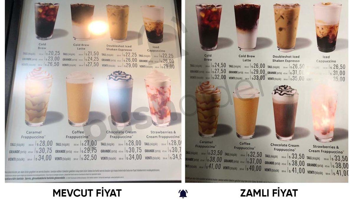 Starbucks Kahvelerine Bir Zam Daha Geleceği Ortaya Çıktı: 50 Liraya Mocha mı Olur?