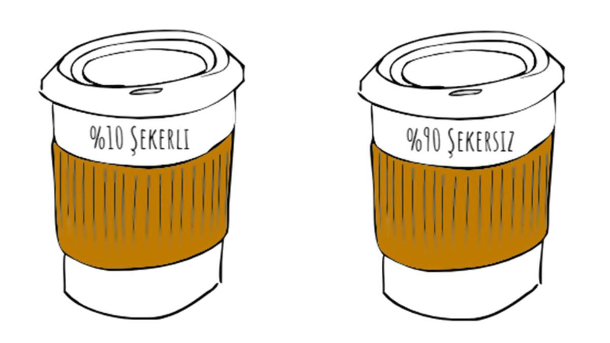 Sözcükleri Değiştirmenin Düşünce Şeklimizi Nasıl Etkilediğini Gösteren Deney: Asya Hastalığı Problemi