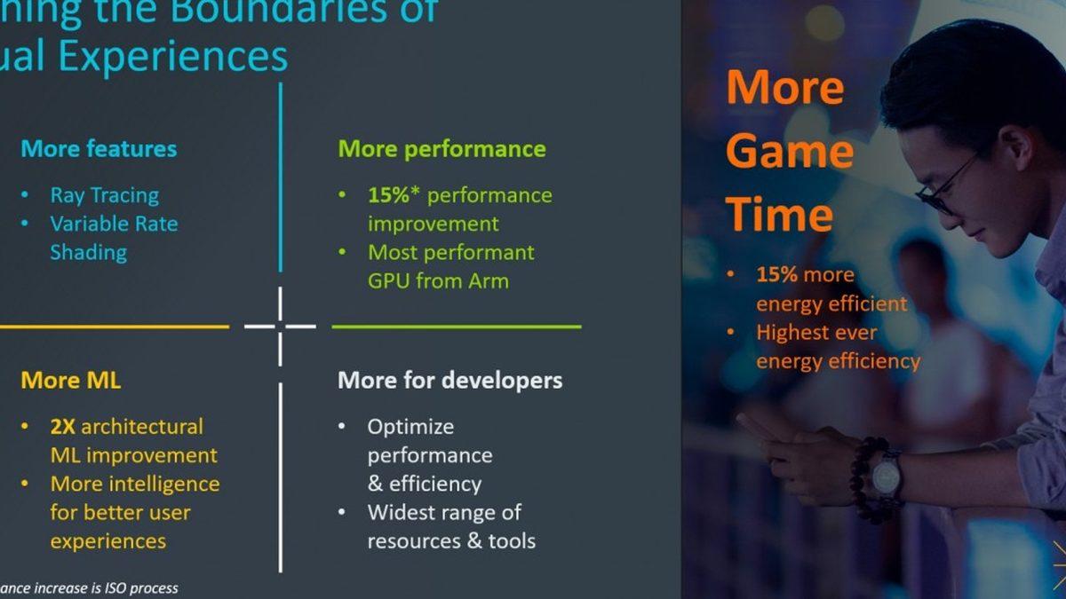 Akıllı Telefonlara Işın İzleme (RTX) Geliyor: İşte PC Kalitesinde Mobil Oyunları Mümkün Kılacak Yeni Teknolojinin Özellikleri [Video]