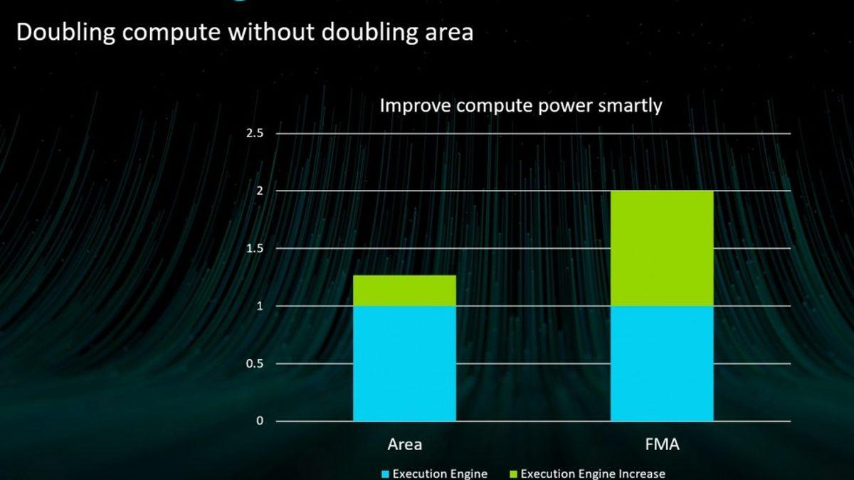 Akıllı Telefonlara Işın İzleme (RTX) Geliyor: İşte PC Kalitesinde Mobil Oyunları Mümkün Kılacak Yeni Teknolojinin Özellikleri [Video]