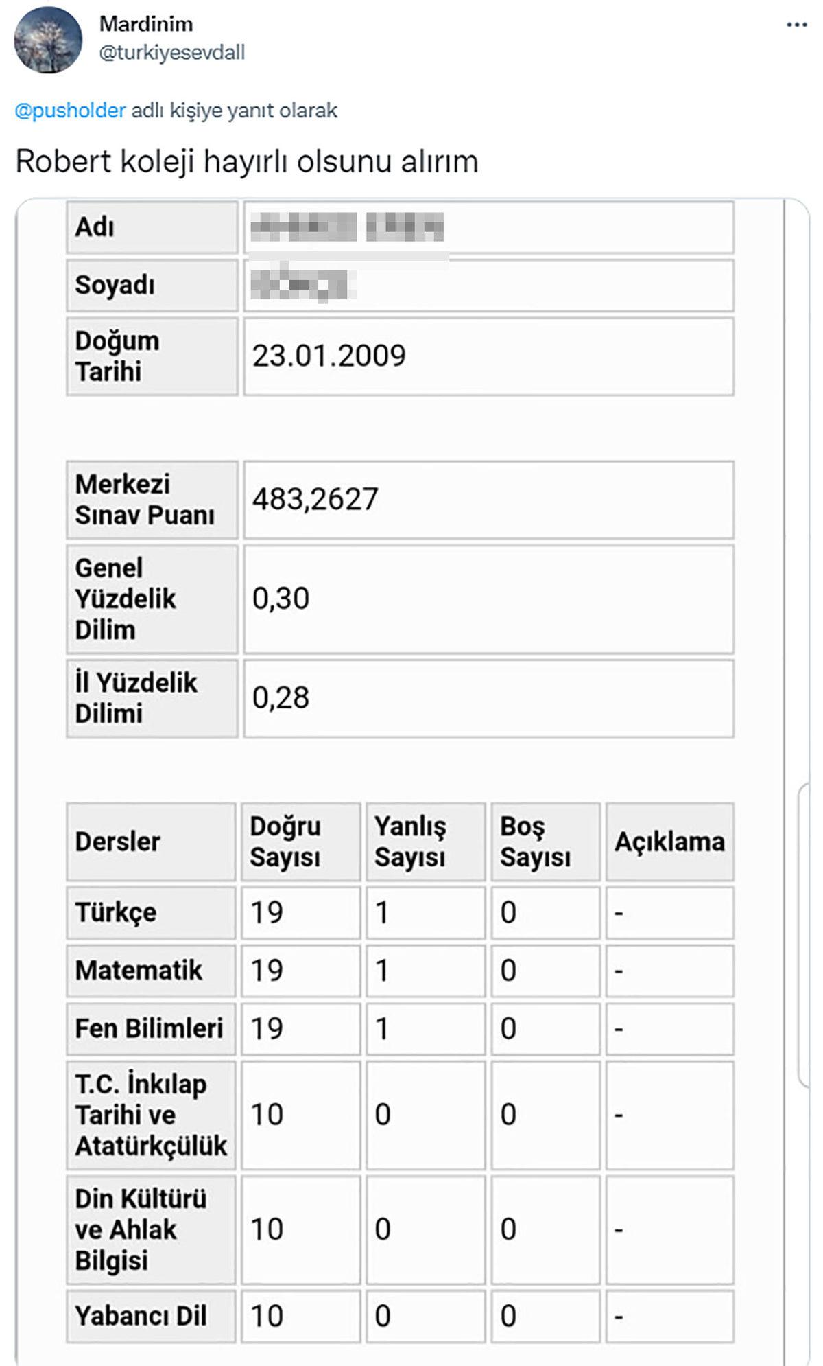 Puan Ortalaması Bu Yıl da Düştü: 2022 LGS Sonuçlarıyla İlgili 