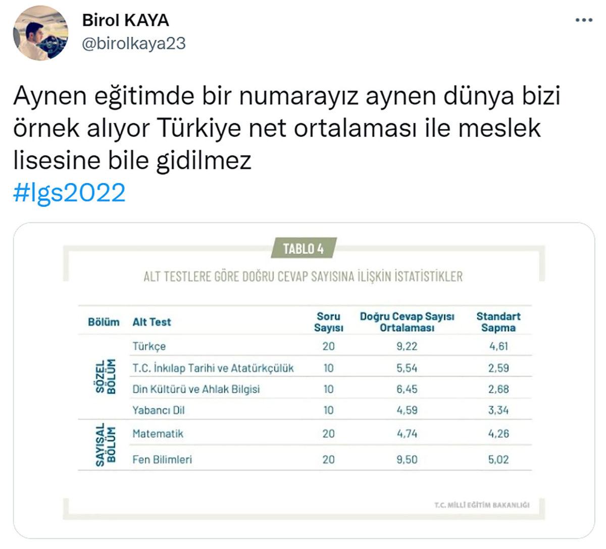 Puan Ortalaması Bu Yıl da Düştü: 2022 LGS Sonuçlarıyla İlgili 