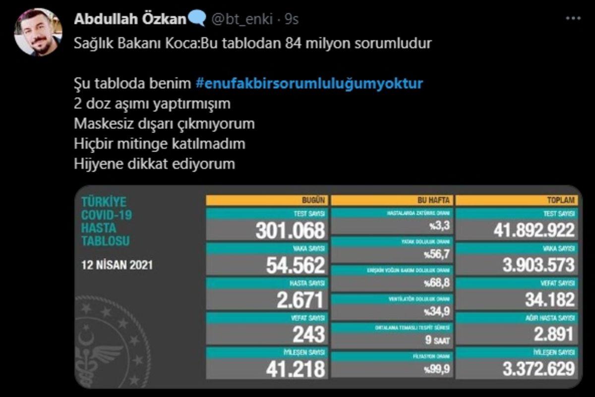 Sağlık Bakanı’nın ’Sorumlu Biziz, 84 Milyon’ Demesine Sosyal Medyadan Gelen Tepkiler