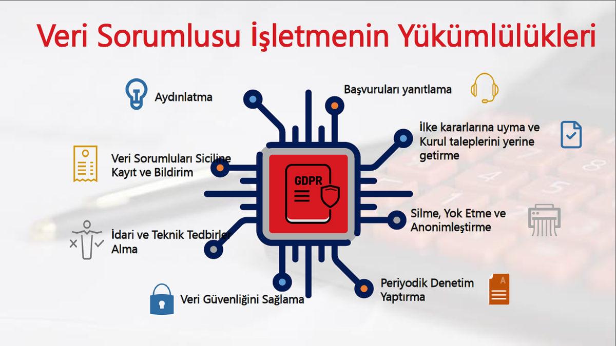 Bir Yapı Kredi Çalışanı, Binlerce Müşterinin Kişisel Verilerini Sattı