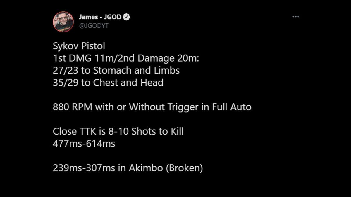 Call of Duty: Warzone’a Gelen Son Silahın Ne Kadar Dengesiz Olduğu Sayılarla Gözler Önüne Serildi
