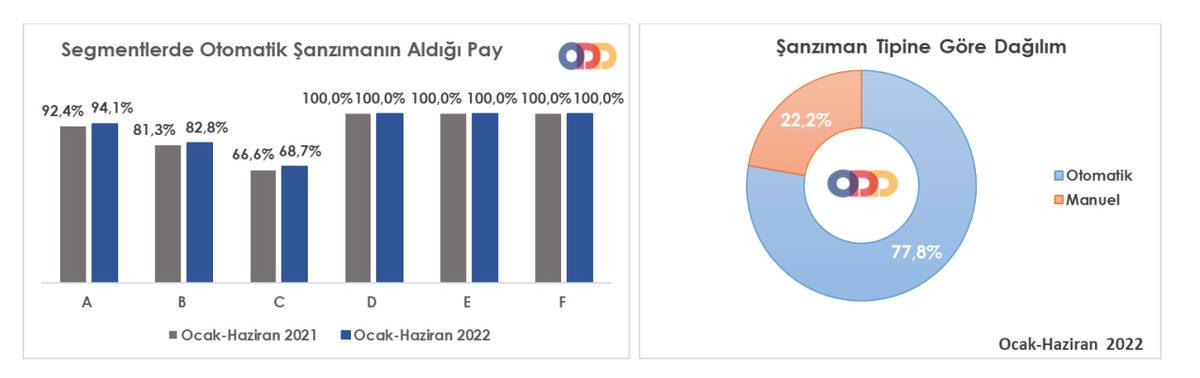 2022’de Türkiye’de En Çok Satılan Otomobil Modeli Belli Oldu