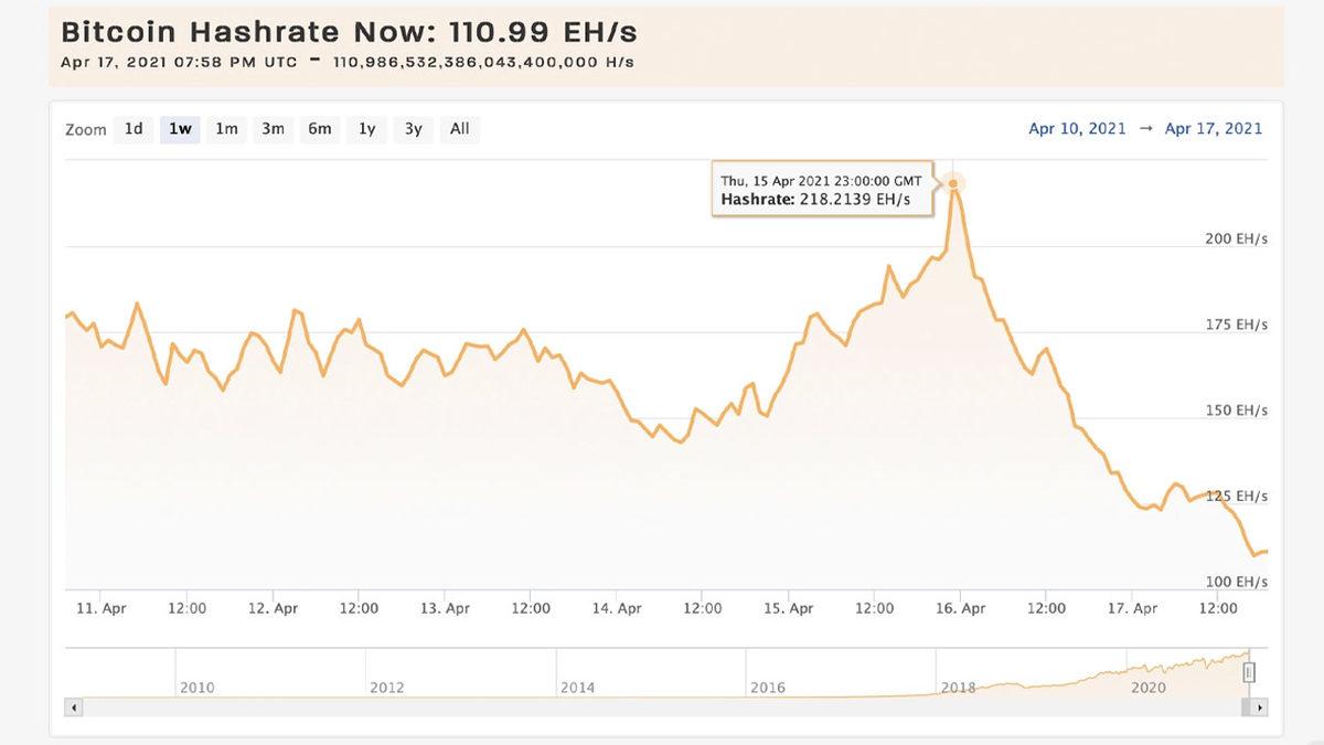 Bitcoin ve Kripto Paraların Sert Düşüşüne İlişkin Yapılan 2 Açıklama ve Analiz