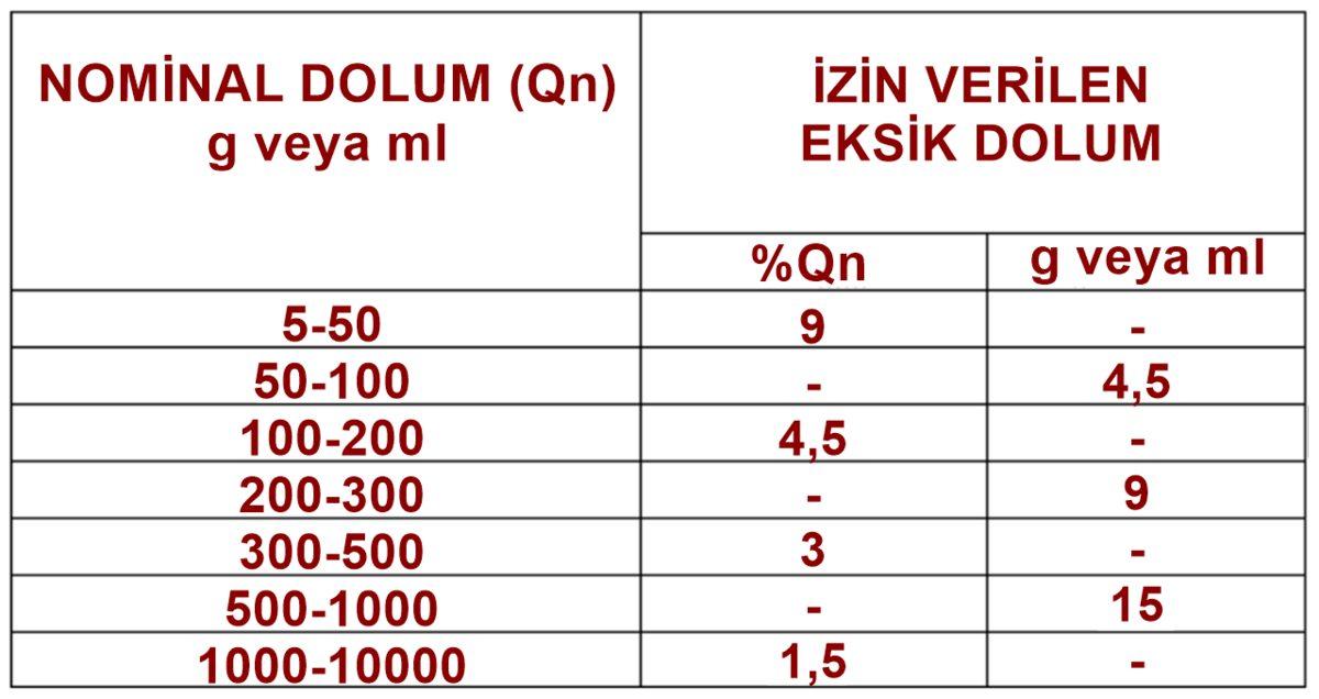 Her Gün Ambalajların Üzerinde Gördüğünüz ’℮’ İşaretinin ’Aaa, Öyle miymiş?’ Dedirten Anlamı