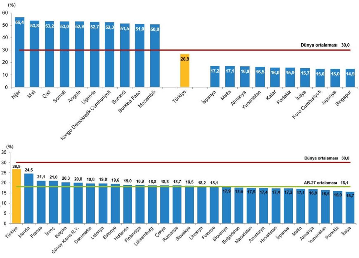 2022 Türkiye Nüfus Raporu Yayınlandı: Kadınların Erkeklerden Ne Kadar Uzun Yaşadığı Belli Oldu