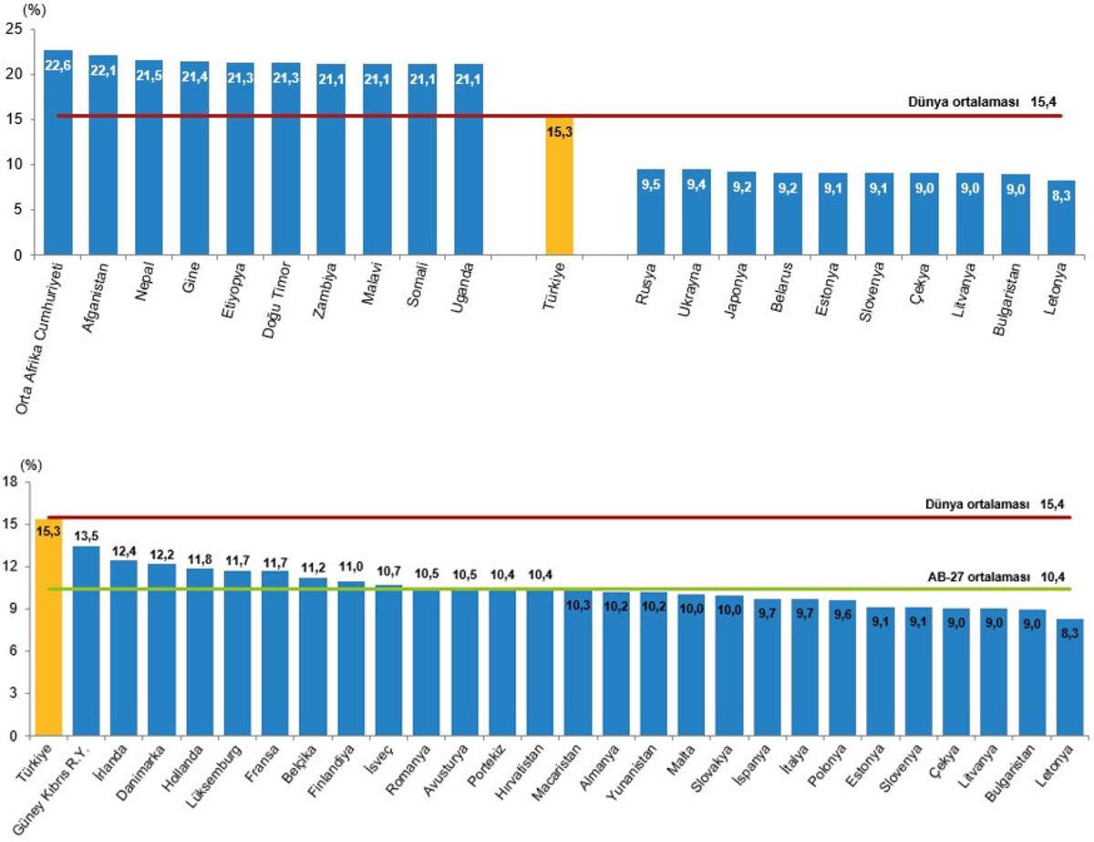 2022 Türkiye Nüfus Raporu Yayınlandı: Kadınların Erkeklerden Ne Kadar Uzun Yaşadığı Belli Oldu