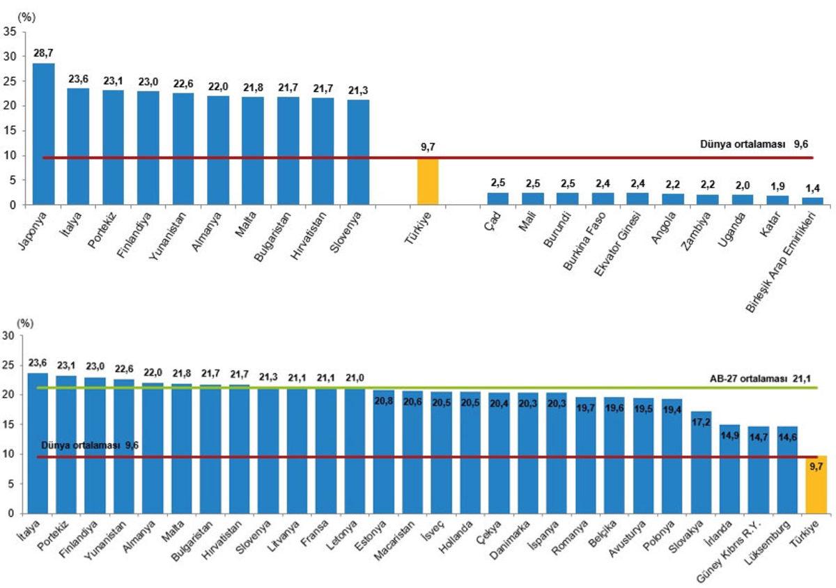 2022 Türkiye Nüfus Raporu Yayınlandı: Kadınların Erkeklerden Ne Kadar Uzun Yaşadığı Belli Oldu