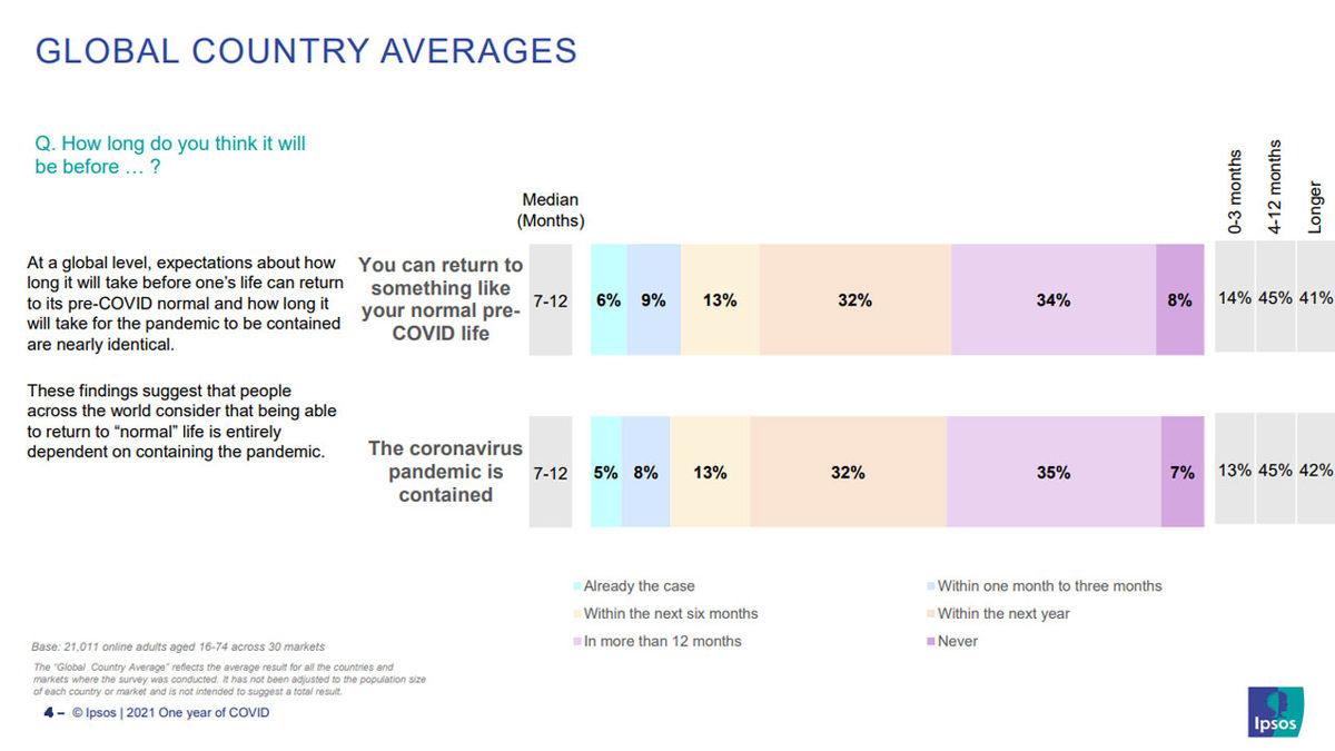 Türkiye, Pandemi Sürecinde Zihinsel ve Duygusal Olarak En Çok Çöküş Yaşayan Ülke Oldu