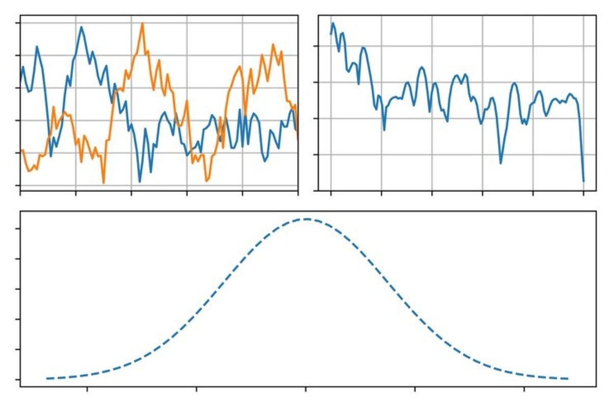 Gördüğünüz Bu Grafikleri Anlamanızı Sağlayacak ’Histogram’ Nedir, Ne İşe Yarar?