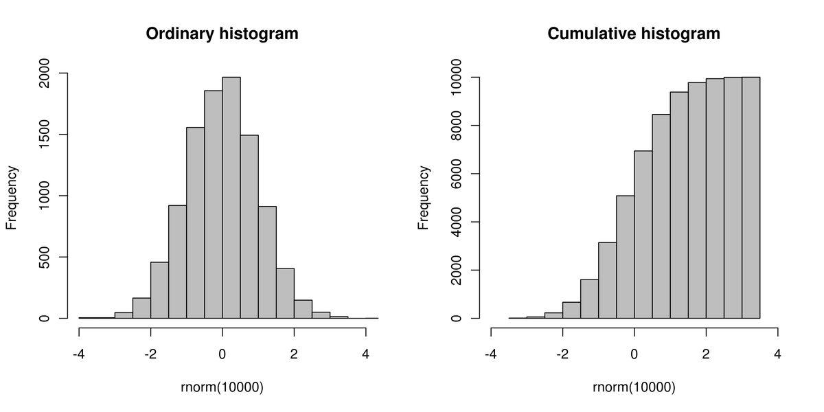 Gördüğünüz Bu Grafikleri Anlamanızı Sağlayacak ’Histogram’ Nedir, Ne İşe Yarar?