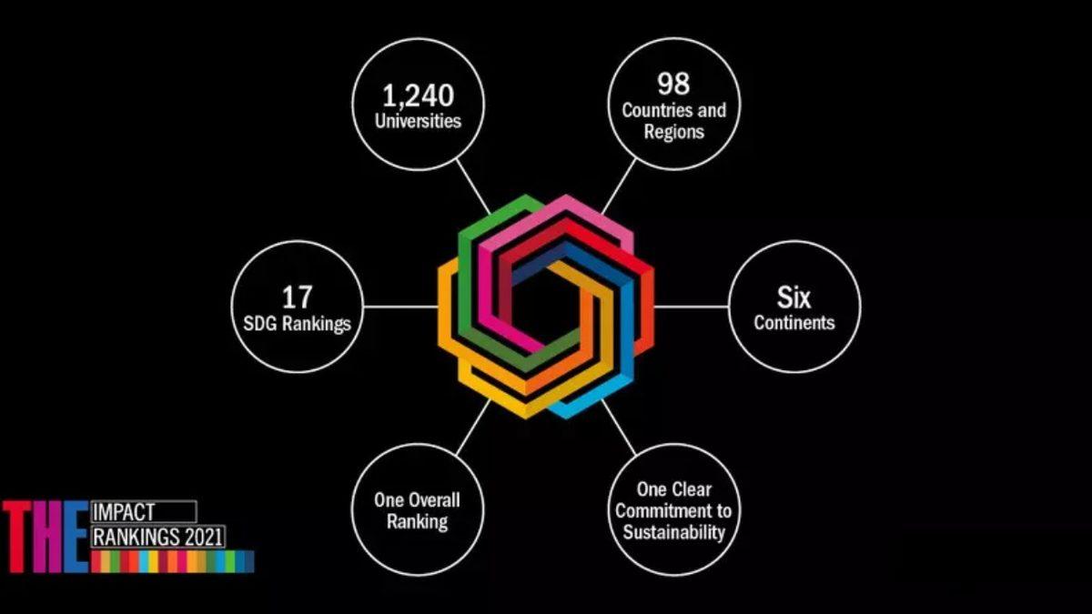 Dünya Çapında Üniversitelerin 