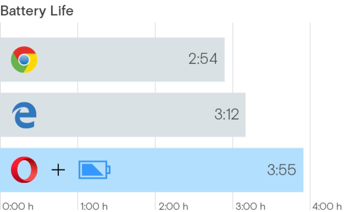 Microsoft’a Operadan Cevap: 