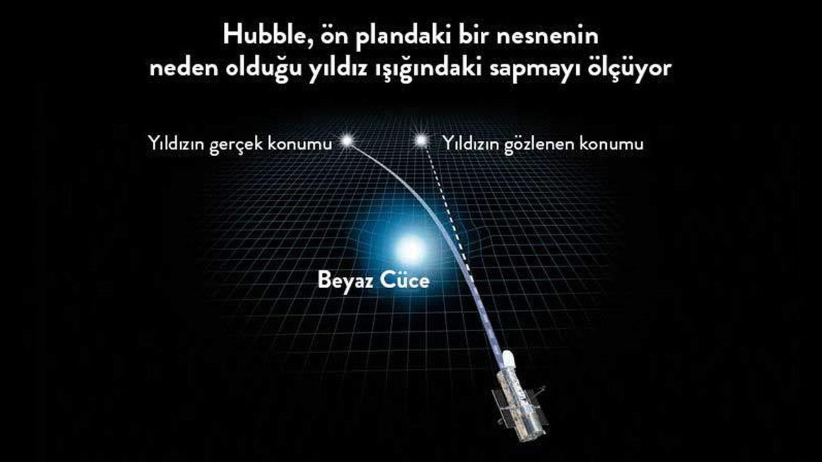 James Webb Uzay Teleskobu’nun Çektiği İlk Fotoğrafta Galaksiler Neden ‘Yamuk’ Gözüküyor?