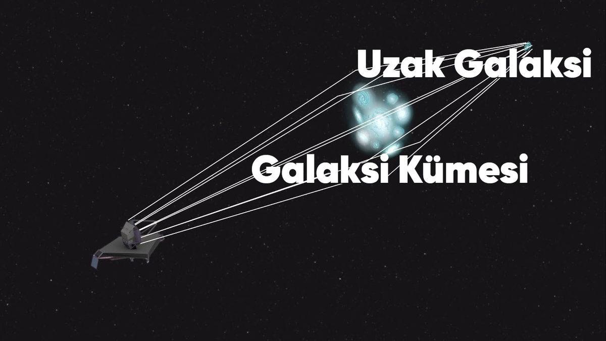 James Webb Uzay Teleskobu’nun Çektiği İlk Fotoğrafta Galaksiler Neden ‘Yamuk’ Gözüküyor?