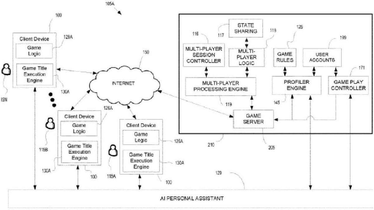 Sony, Gerçek Oyuncular Gibi Oyun Oynayacak Bir Yapay Zeka Geliştiriyor