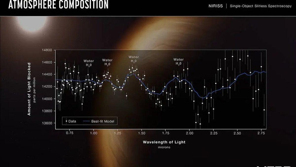 James Webb Uzay Teleskobu’ndan Gelen Görüntüler Bize Ne Anlatmak İstiyor? (Evrenin Sırları Yavaş Yavaş Aydınlanıyor...)