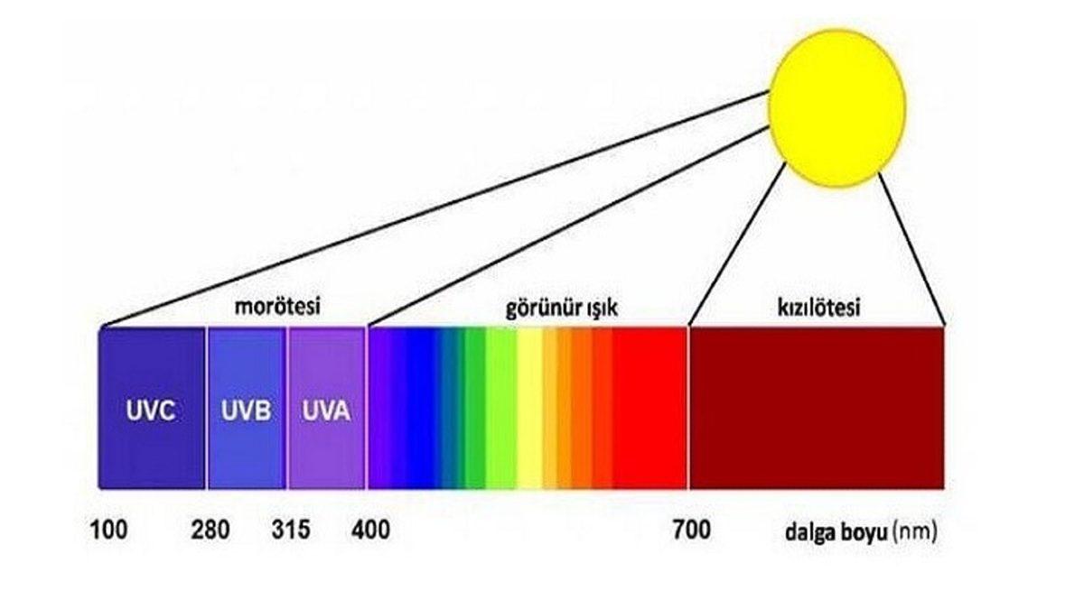 Ucuz Güneş Gözlüklerinin Gözünüze Verdiği Zararları Öğrenince Kullanmaya Tövbe Edeceksiniz!